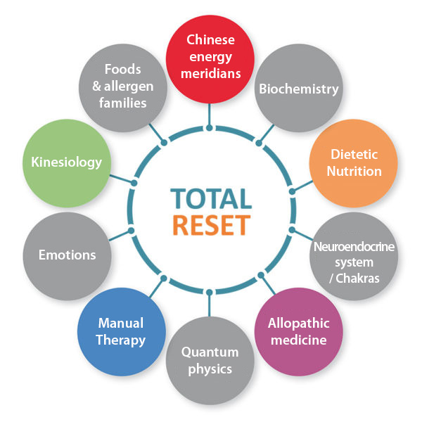 total reset flower 600x600